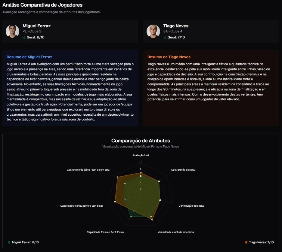 Comparação entre dois avançados