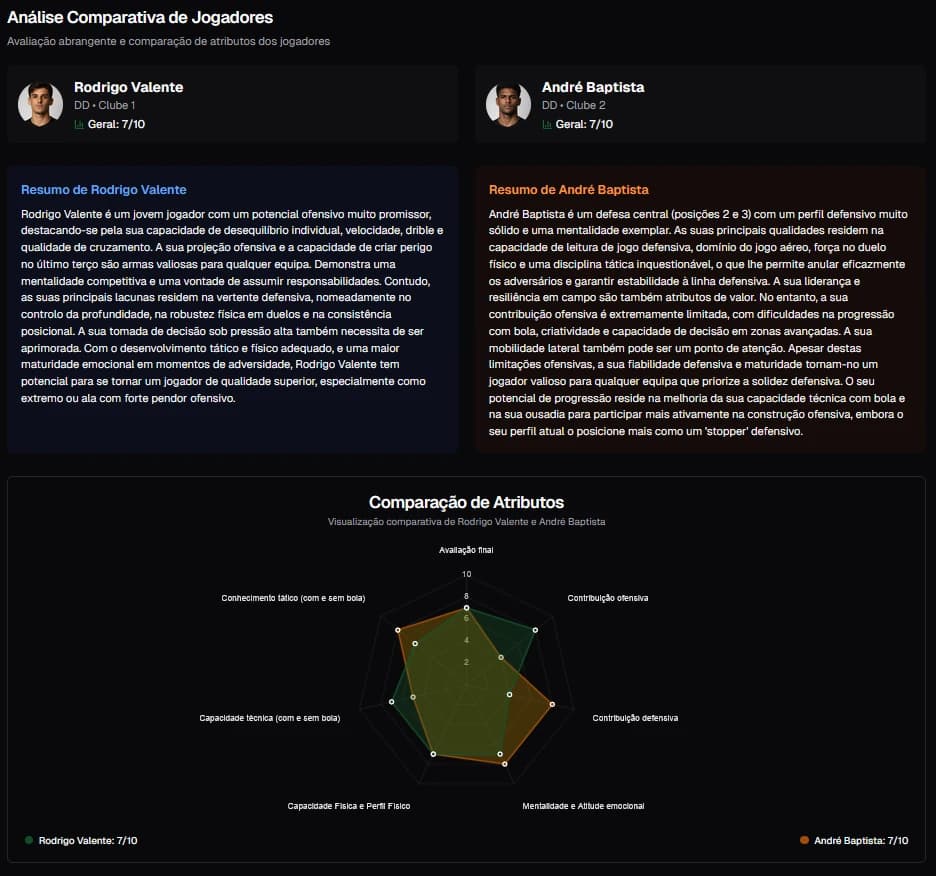 Comparação entre dois laterais direitos