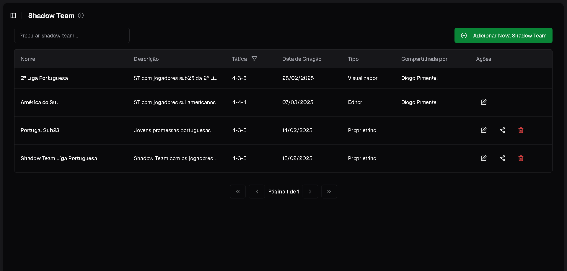Shadow Team Partilhadas