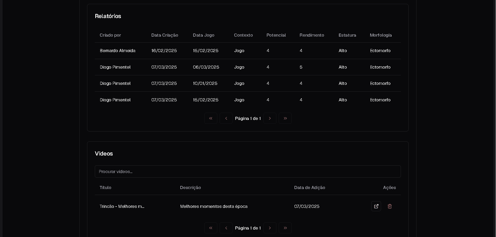 Lista de Relatórios