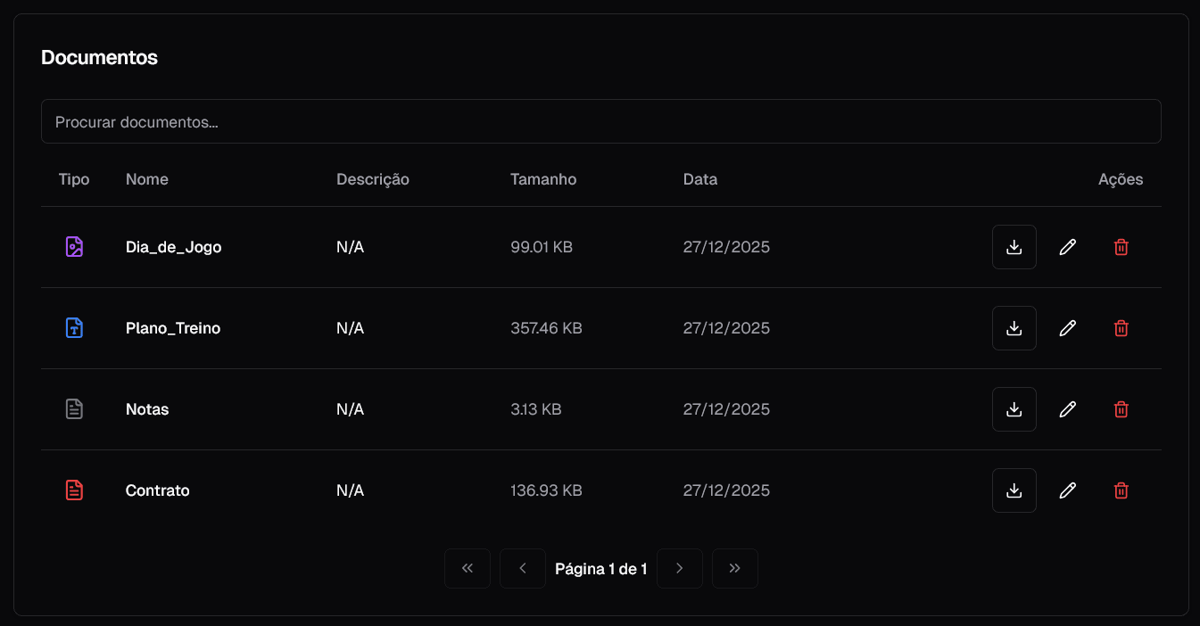 Documentos do Jogador